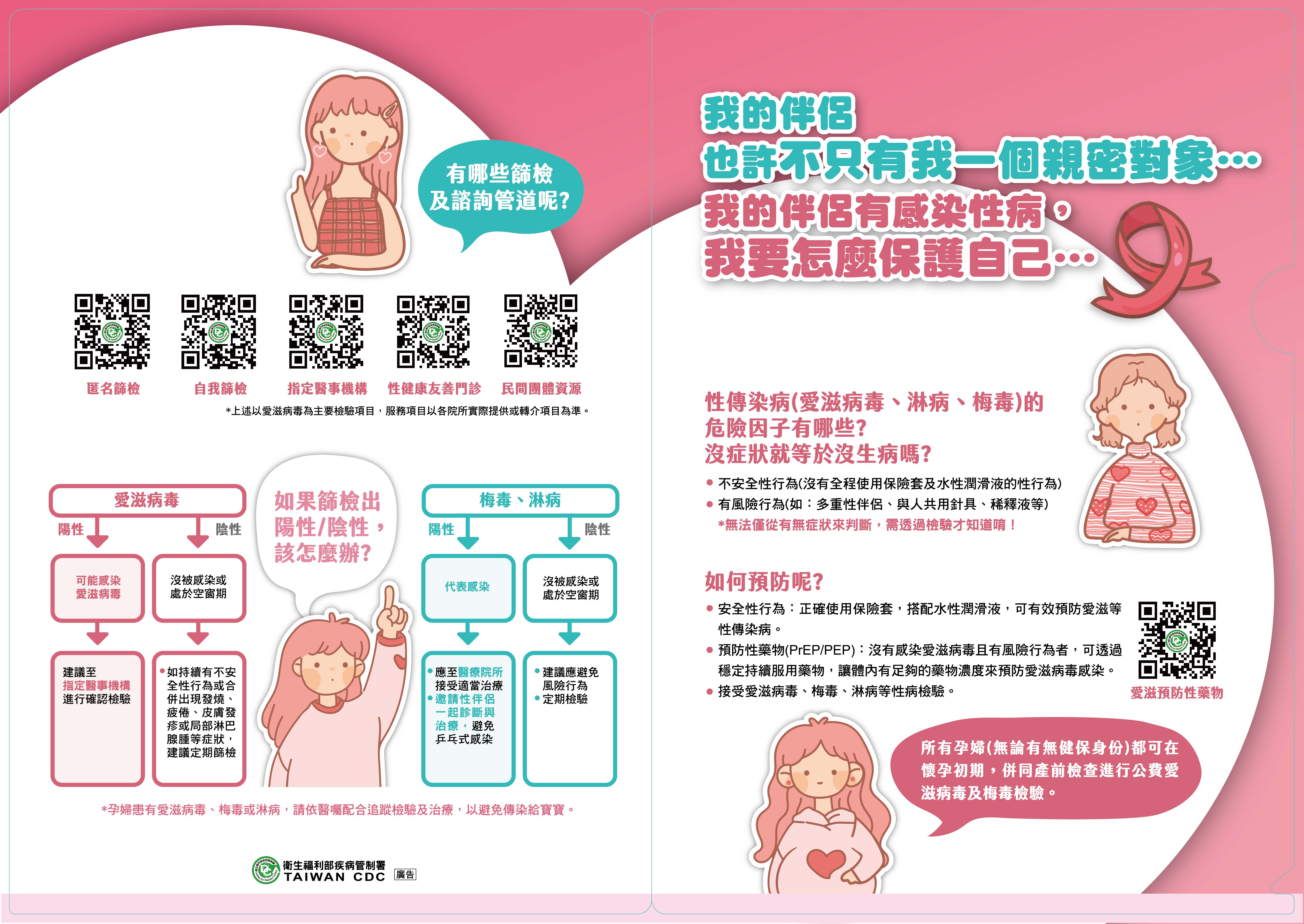 梅毒、淋病與先天性梅毒衛教單張