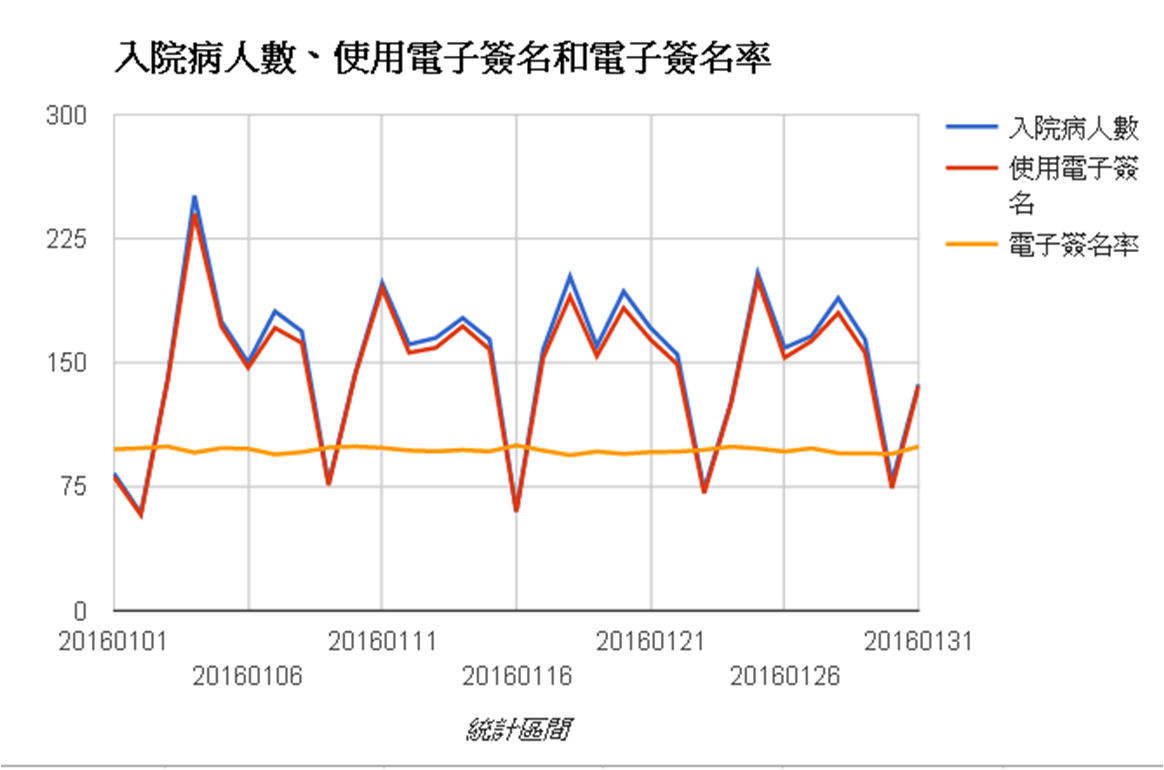 電子簽名分析