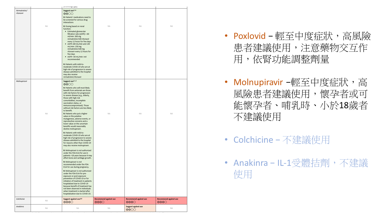 2024流感新冠猴痘治療