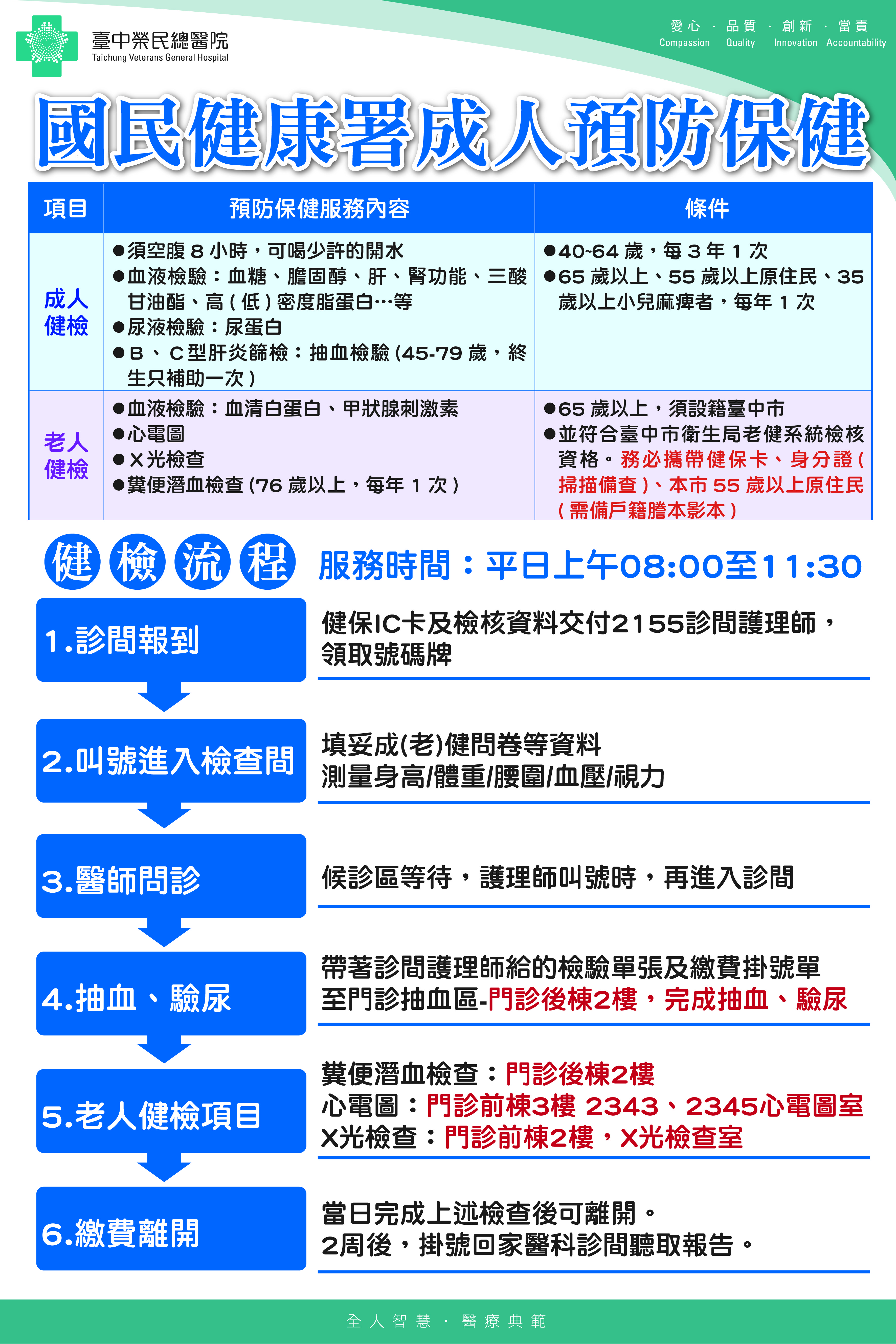 台中榮民總醫院，老人健檢開跑囉！