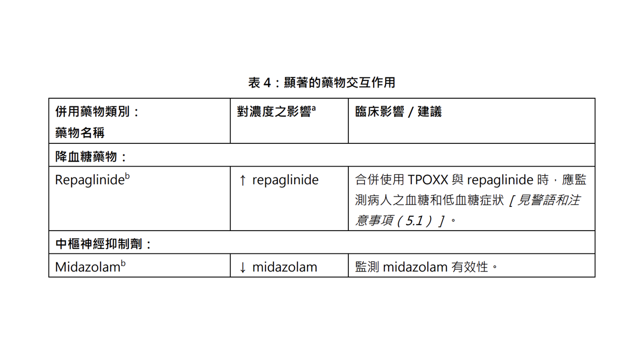 2024流感新冠猴痘治療