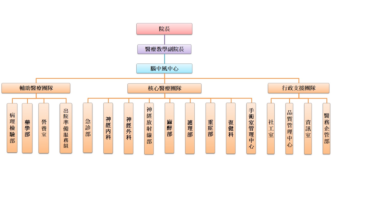 組織圖