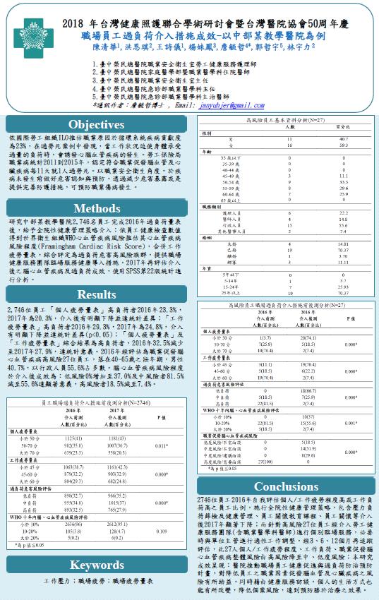 台灣健康照護聯合學術研討會