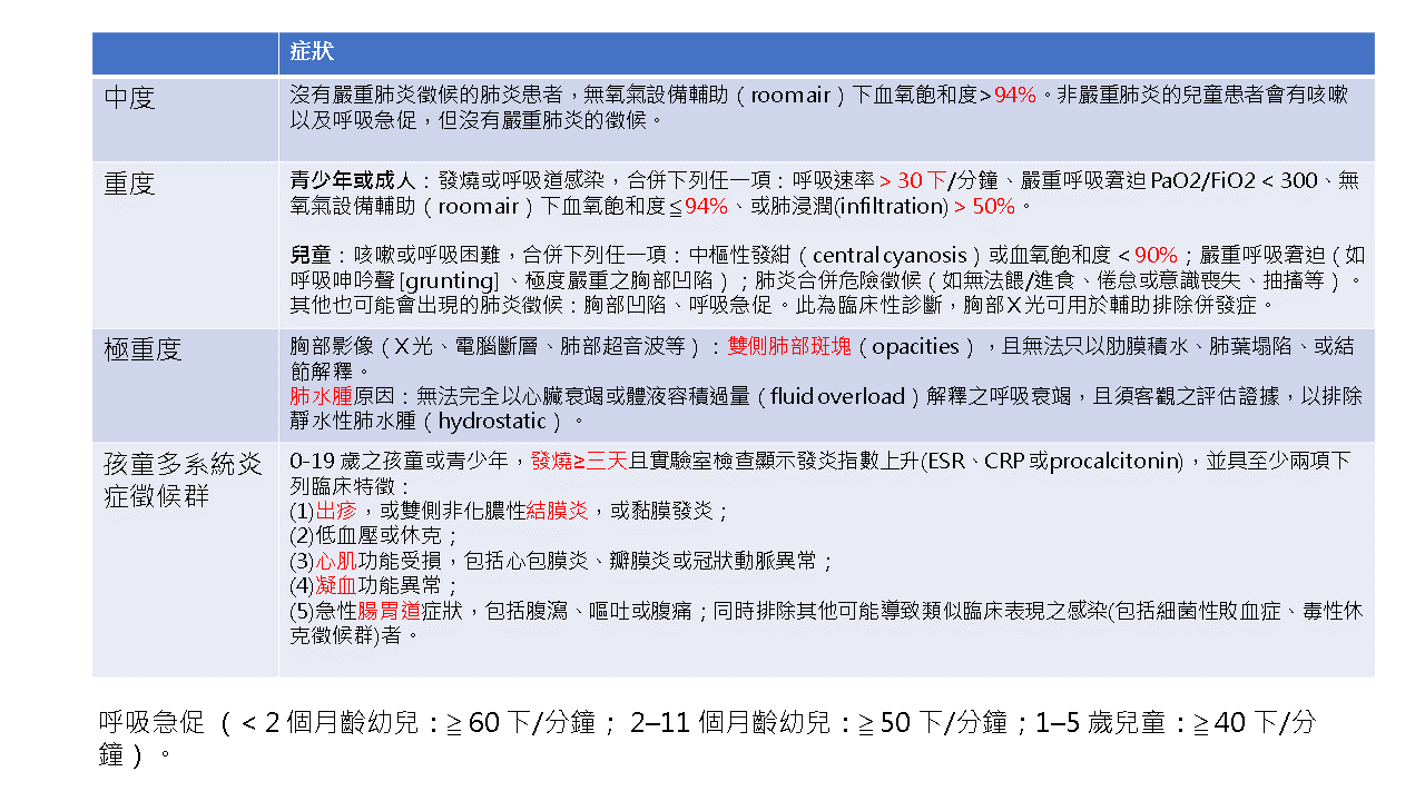 2024流感新冠猴痘治療