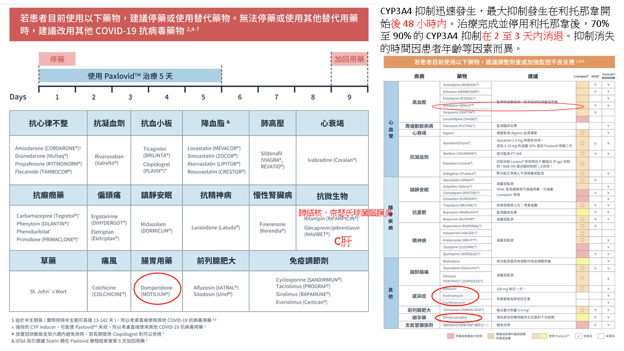 2024流感新冠猴痘治療