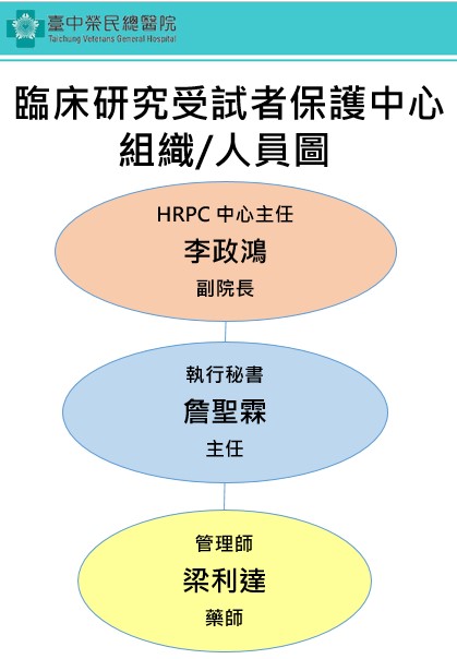 ​  HRPC組織人員圖