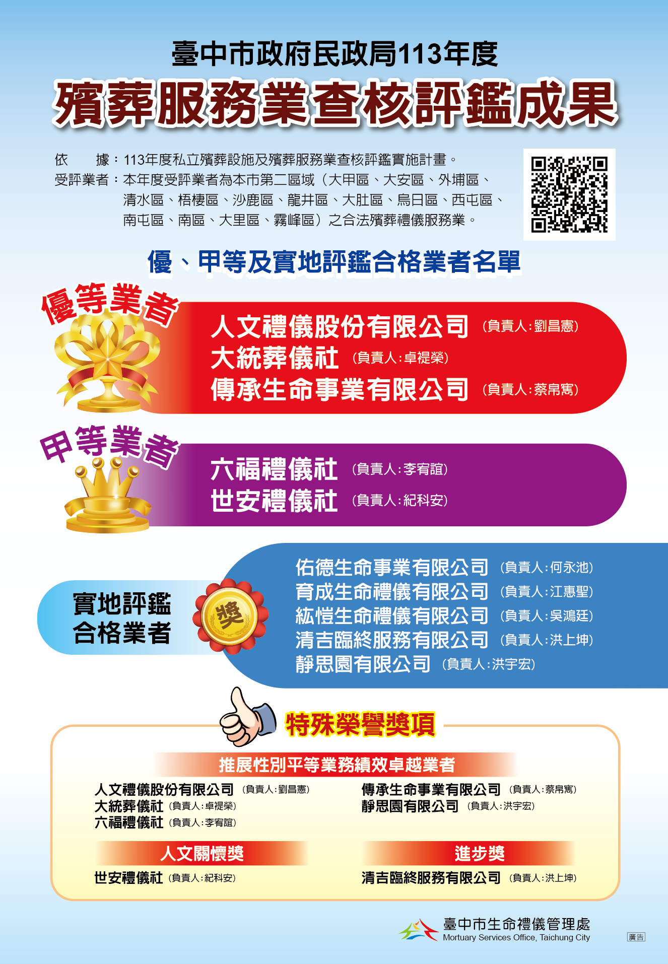 臺中市殯葬服務業查核評鑑結果