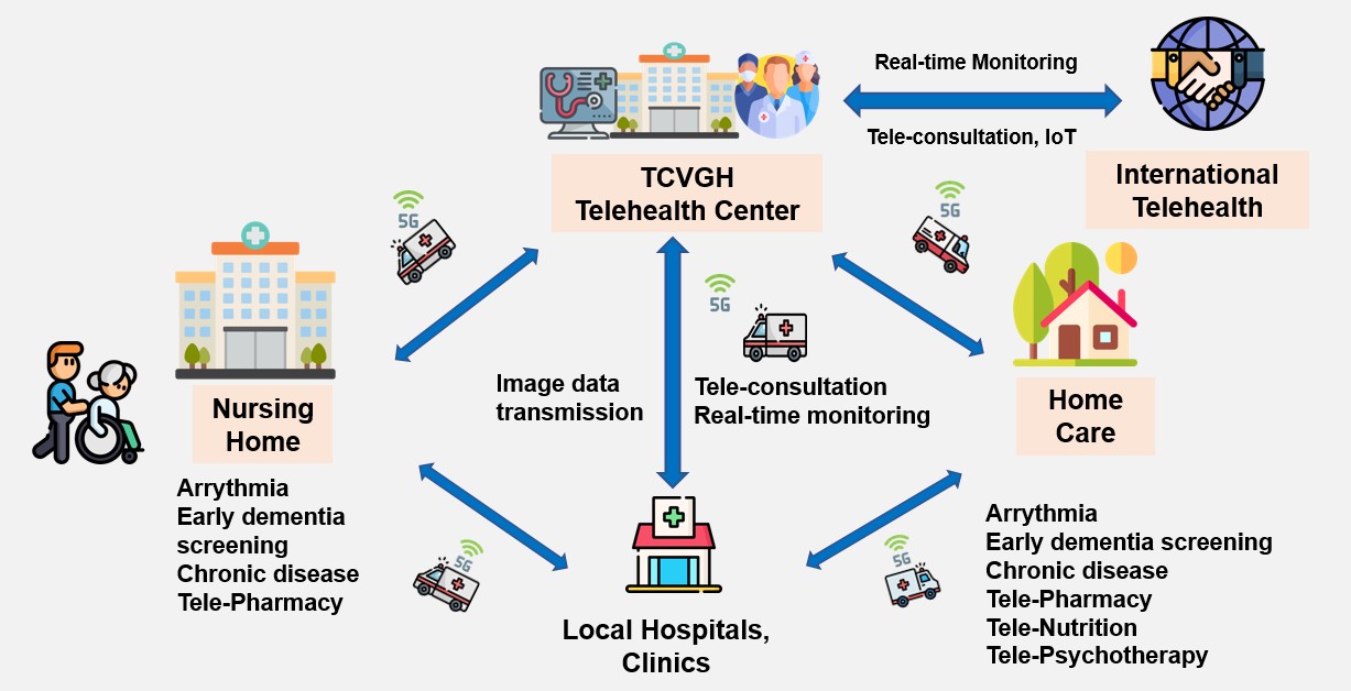 Telehealth Center