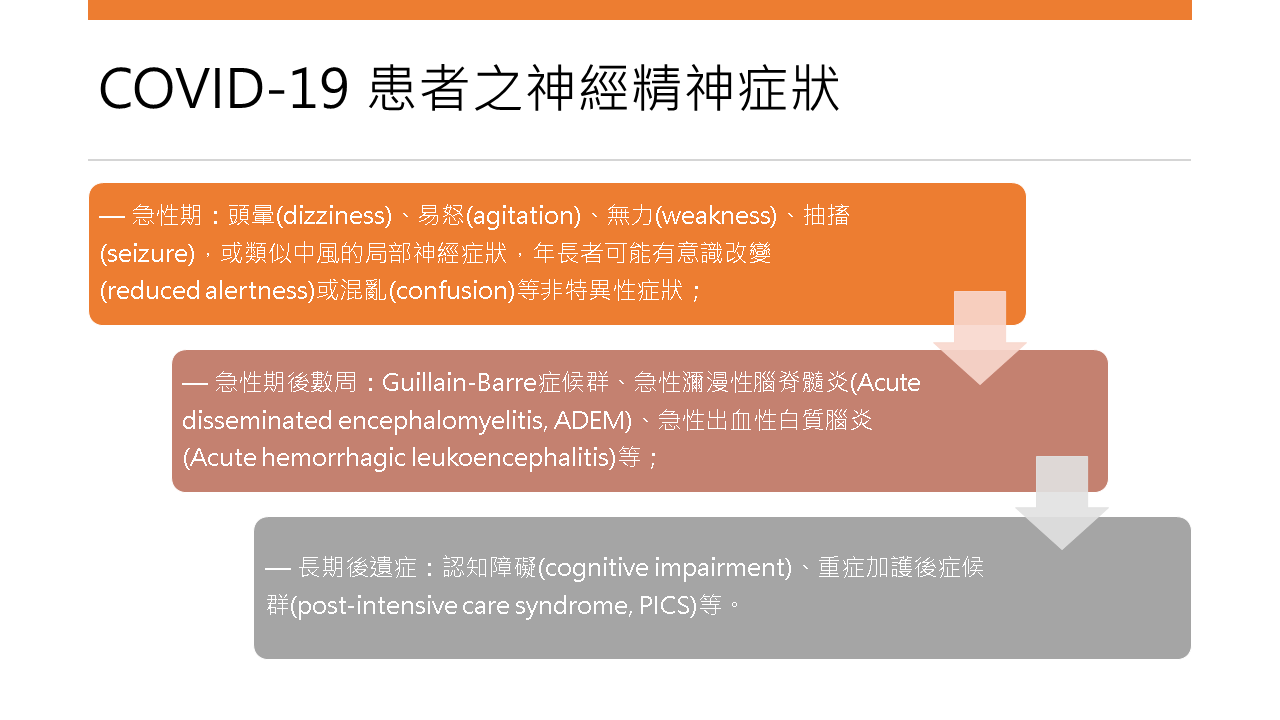2024流感新冠猴痘治療