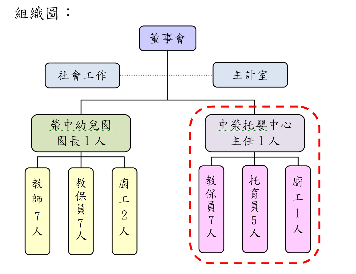 組織圖