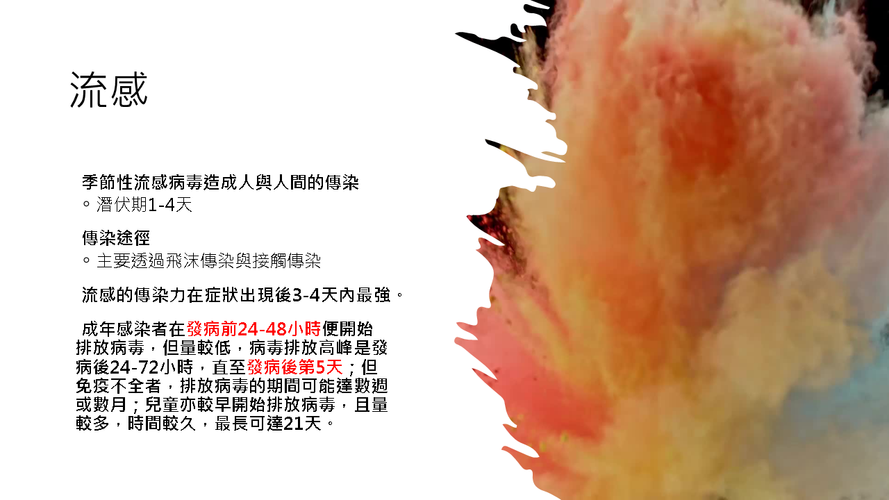 2024流感新冠猴痘治療
