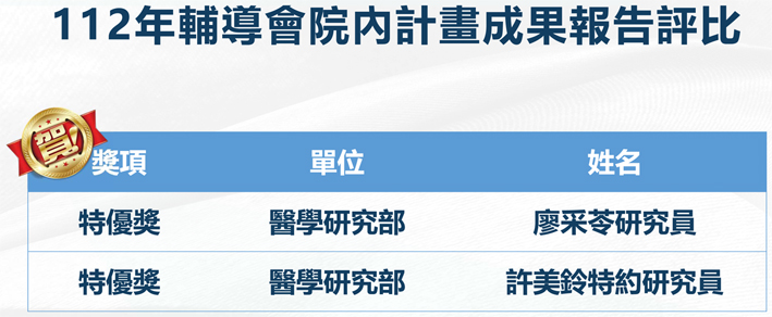 2023年輔導會院內計畫成果報告評比