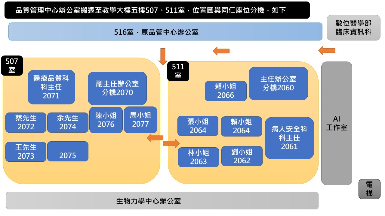 品管中心搬遷