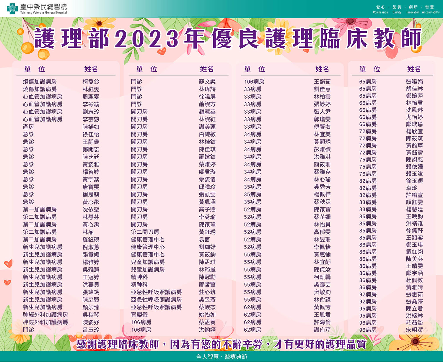 2023優良護理臨床教師