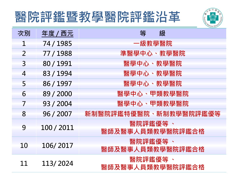 醫療團隊會議照片