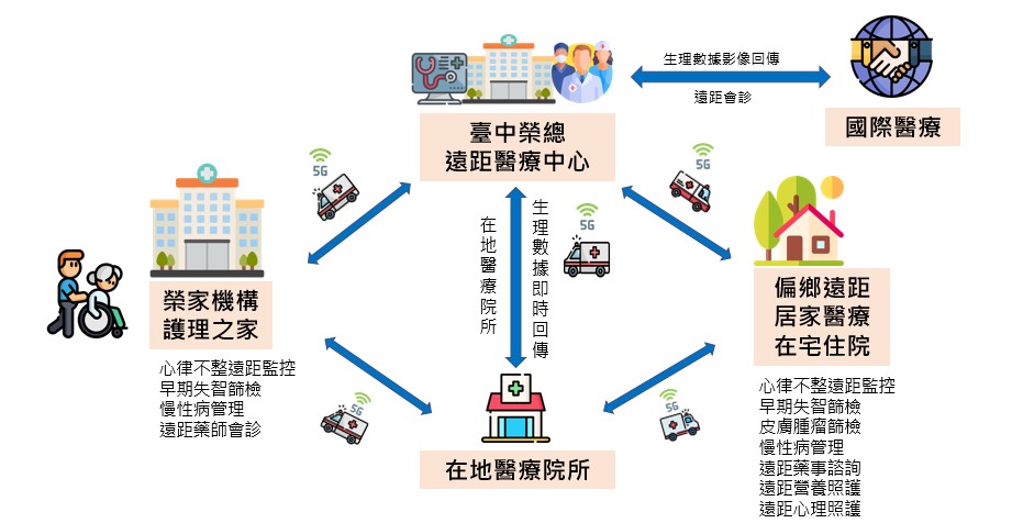 規劃及目標
