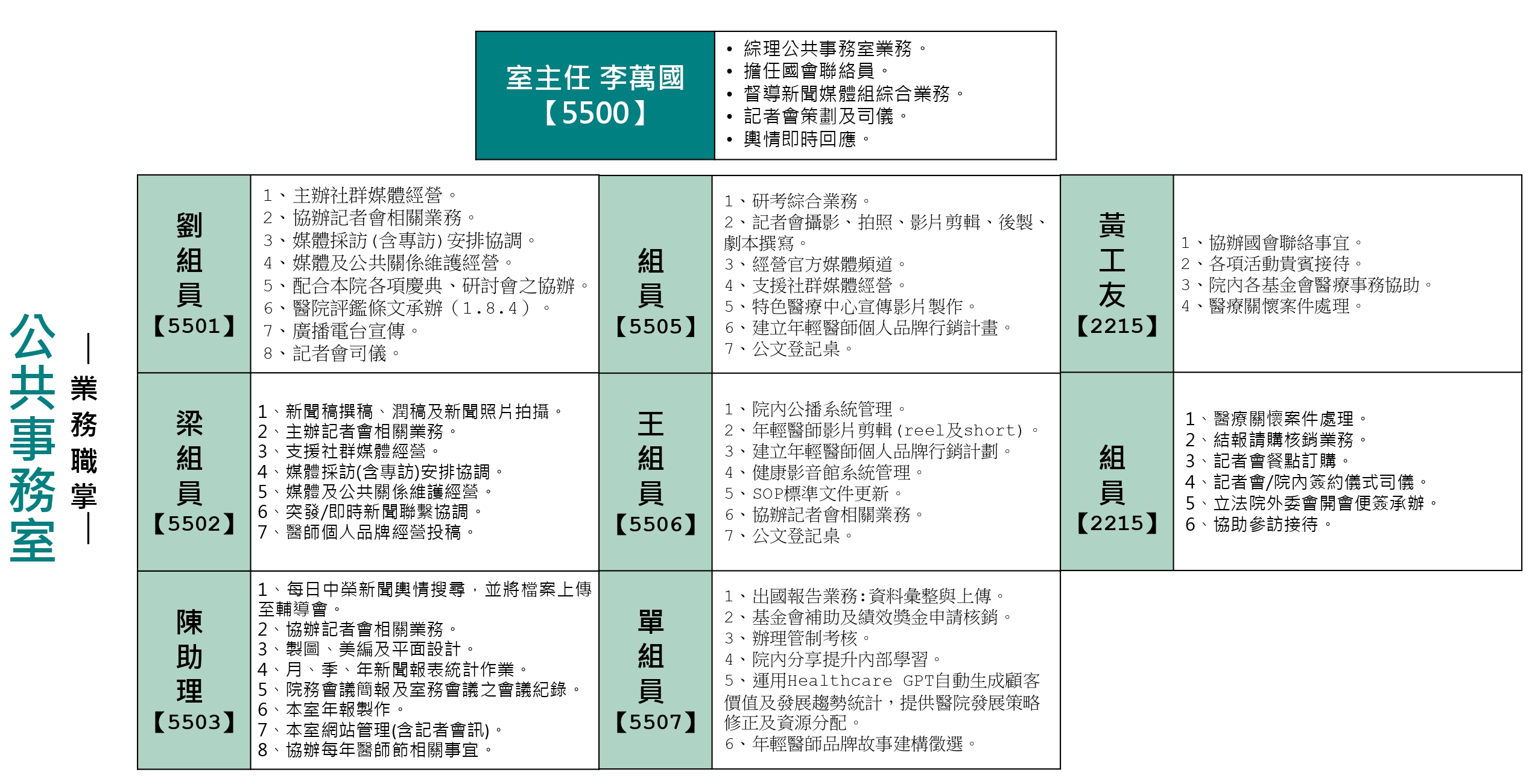 公共事務室業務職掌