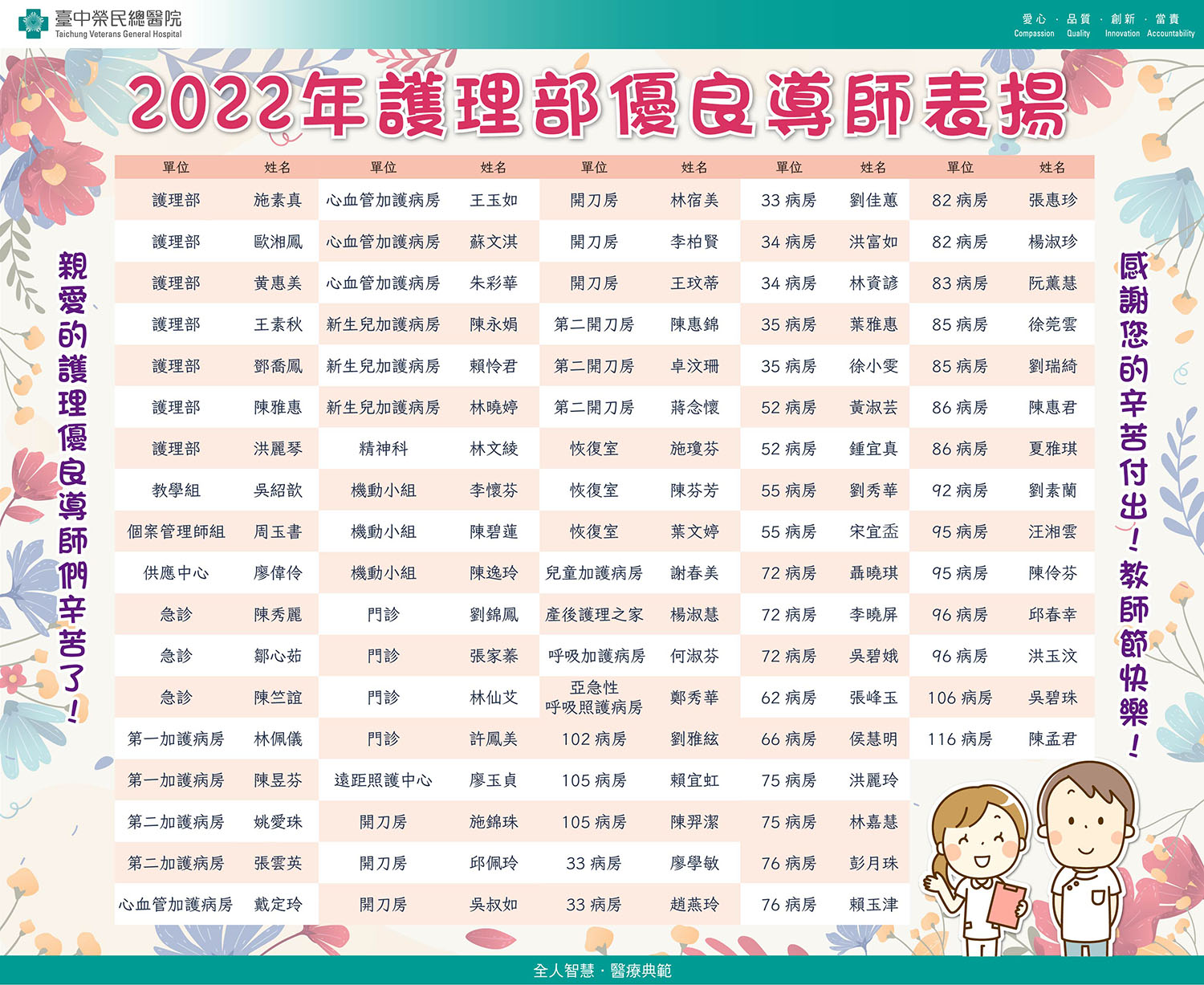 2022年護理部優良導師表揚
