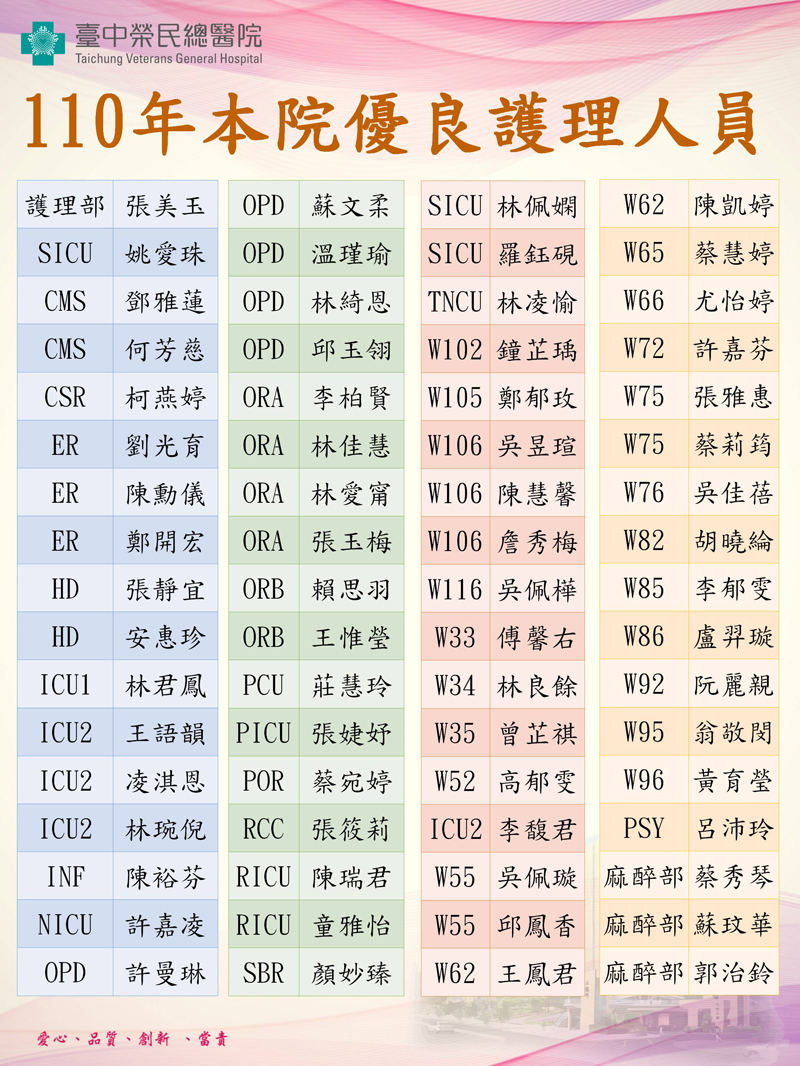 110年本院優良護理人員