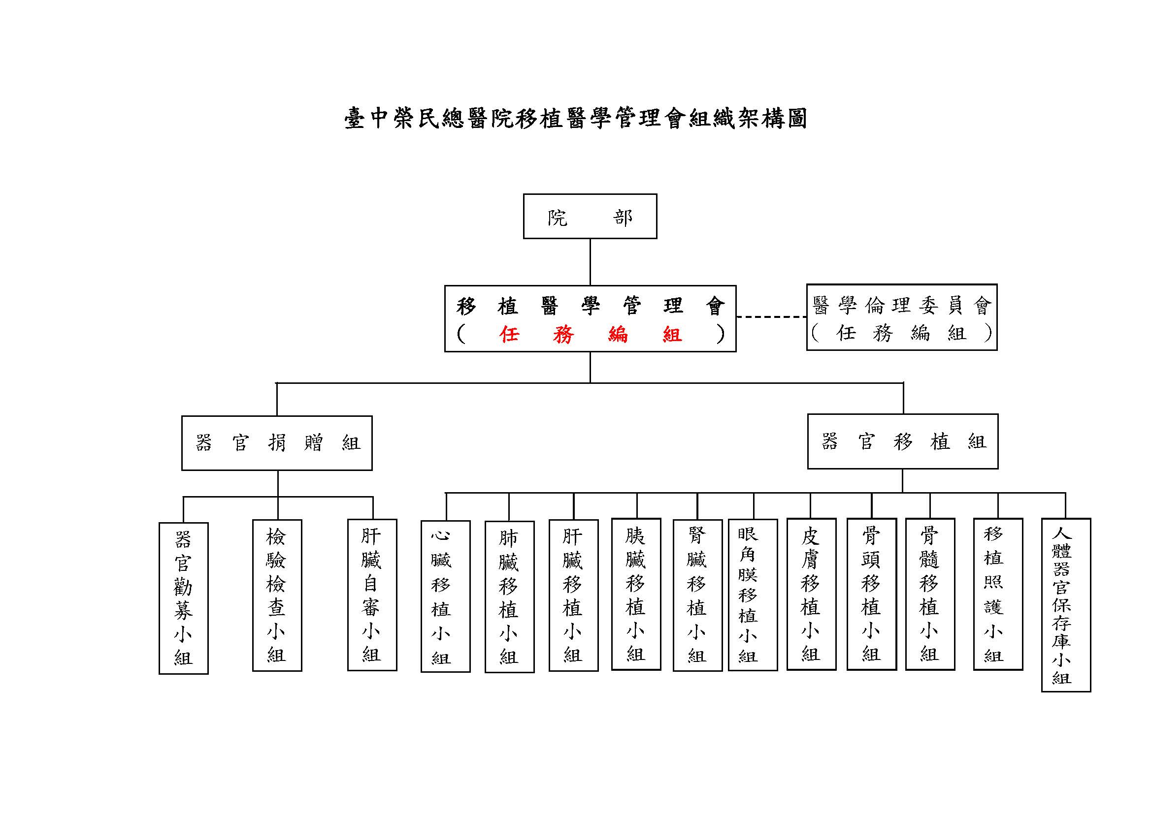 2024年組織架構圖