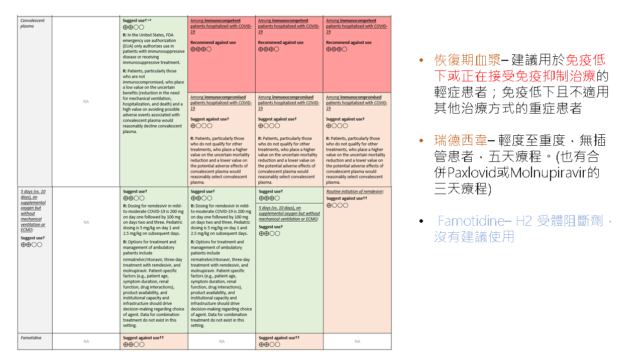 2024流感新冠猴痘治療