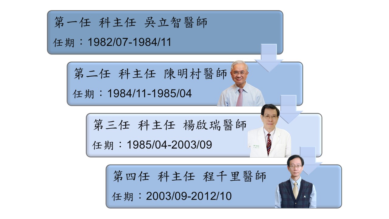 外科部-泌尿外科主任