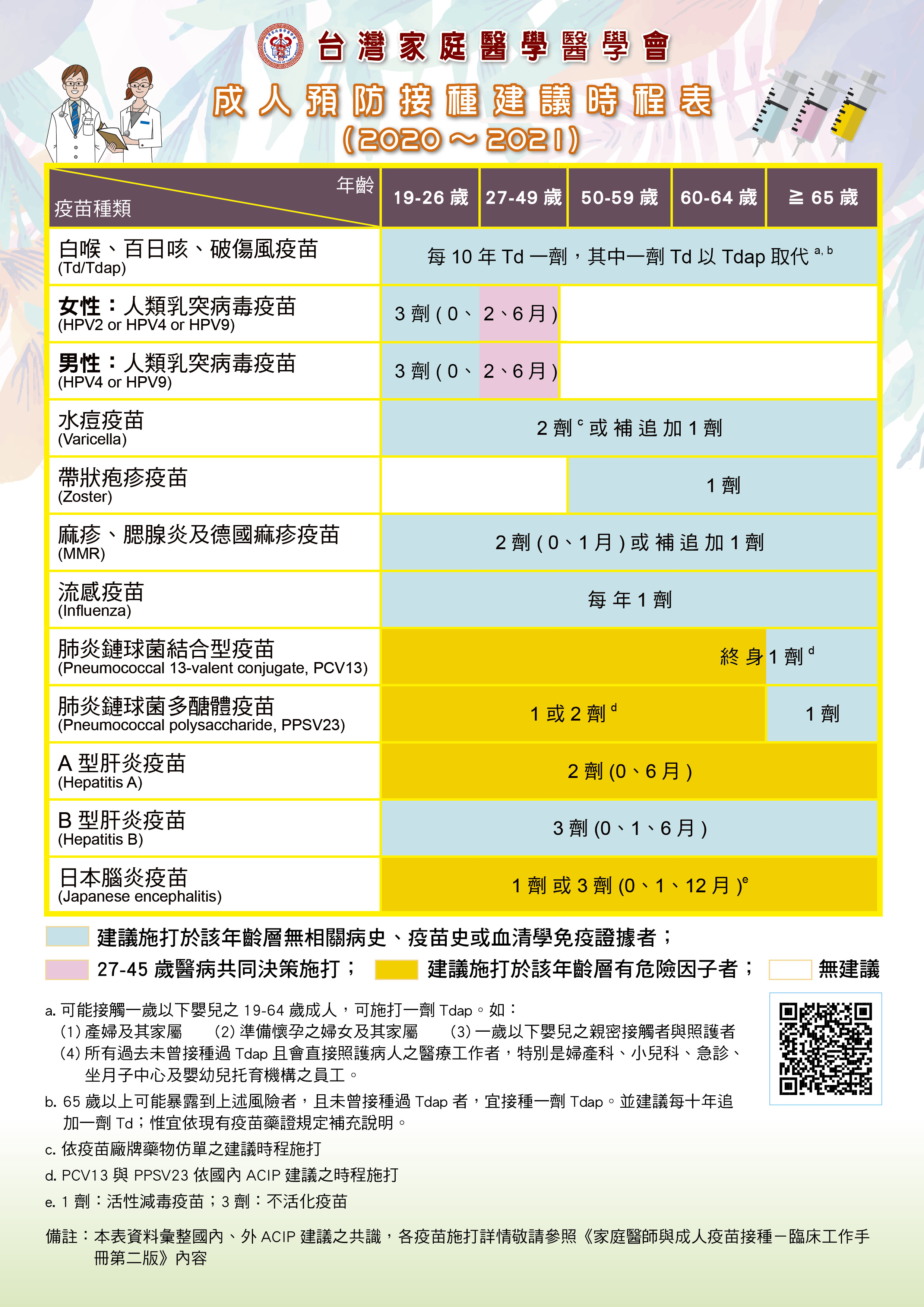 家庭醫學部疫苗專區 臺中榮總全球資訊網taichung Veterans General Hospital