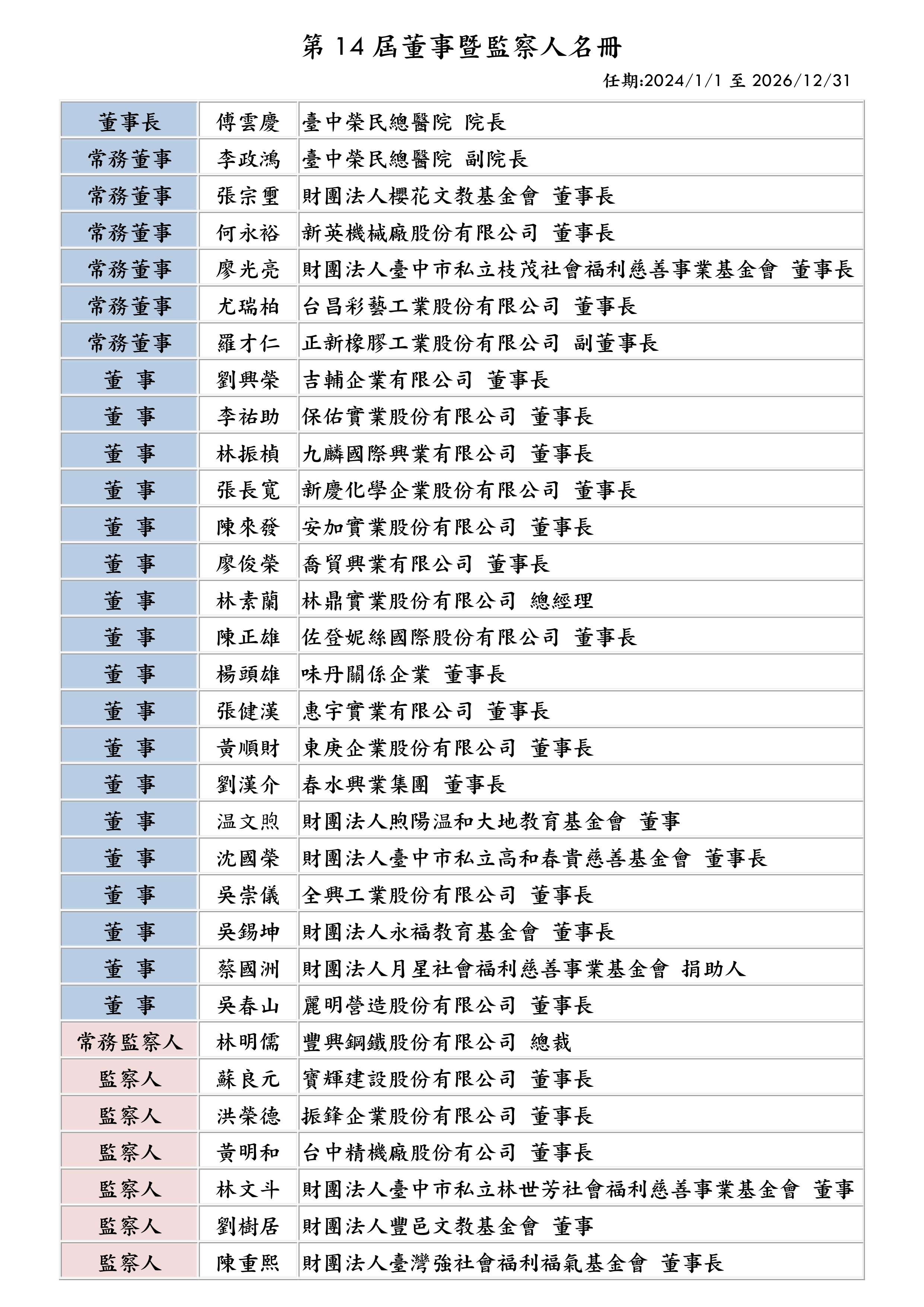 第14屆董事暨監察人