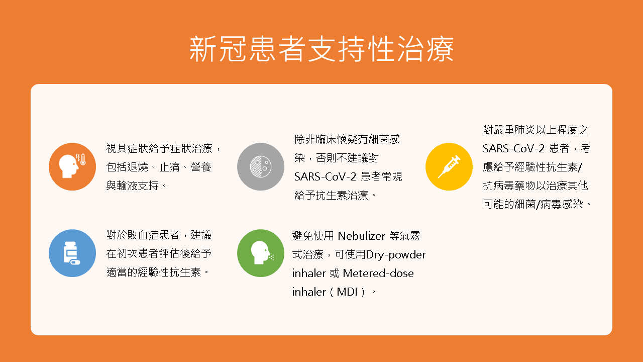 2024流感新冠猴痘治療