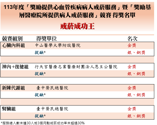 戒菸成功王