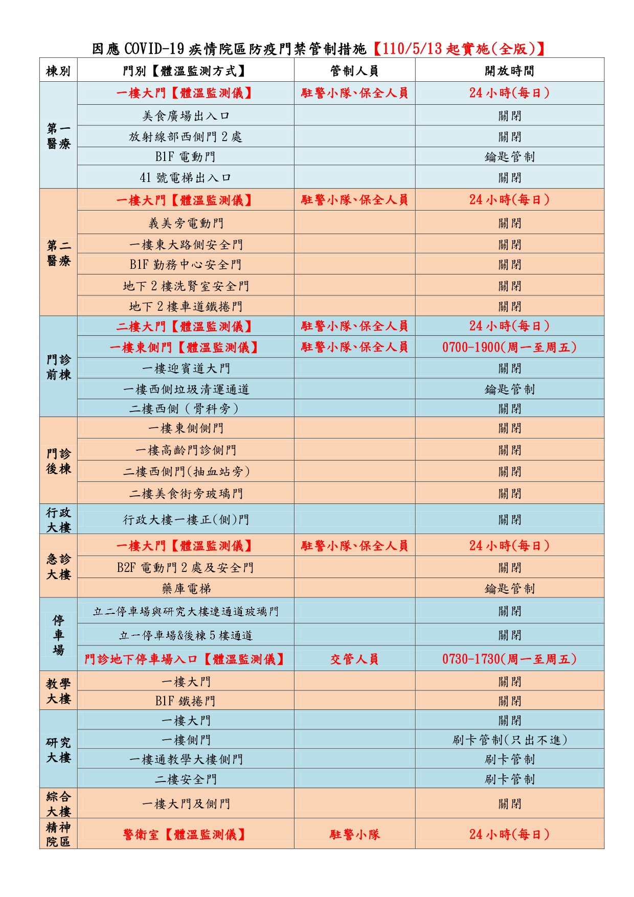 因應COVID-19疫情院區防疫門禁管制措施(110/5/13起實施) 因應COVID-19疫情院區防疫門禁管制措施(110/5/13起實施)