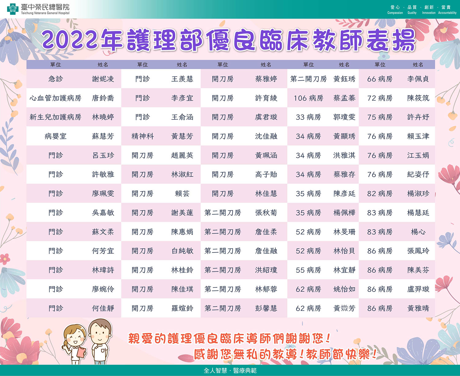 2022年護理部優良臨床教師表揚