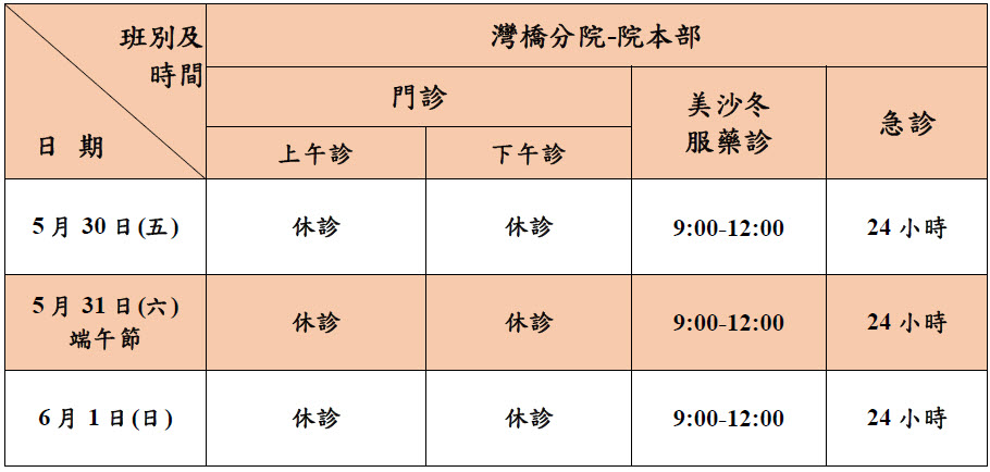 灣橋-臺中榮總114年端午節連續假期醫療服務情形