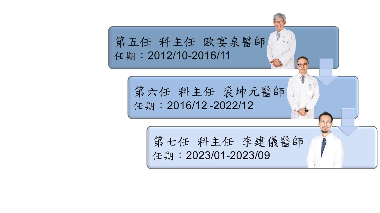 外科部-泌尿外科主任1