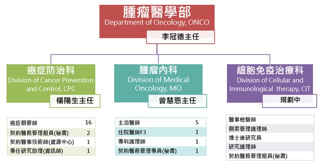 架構圖