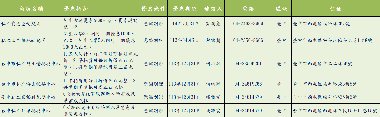 托育廠商