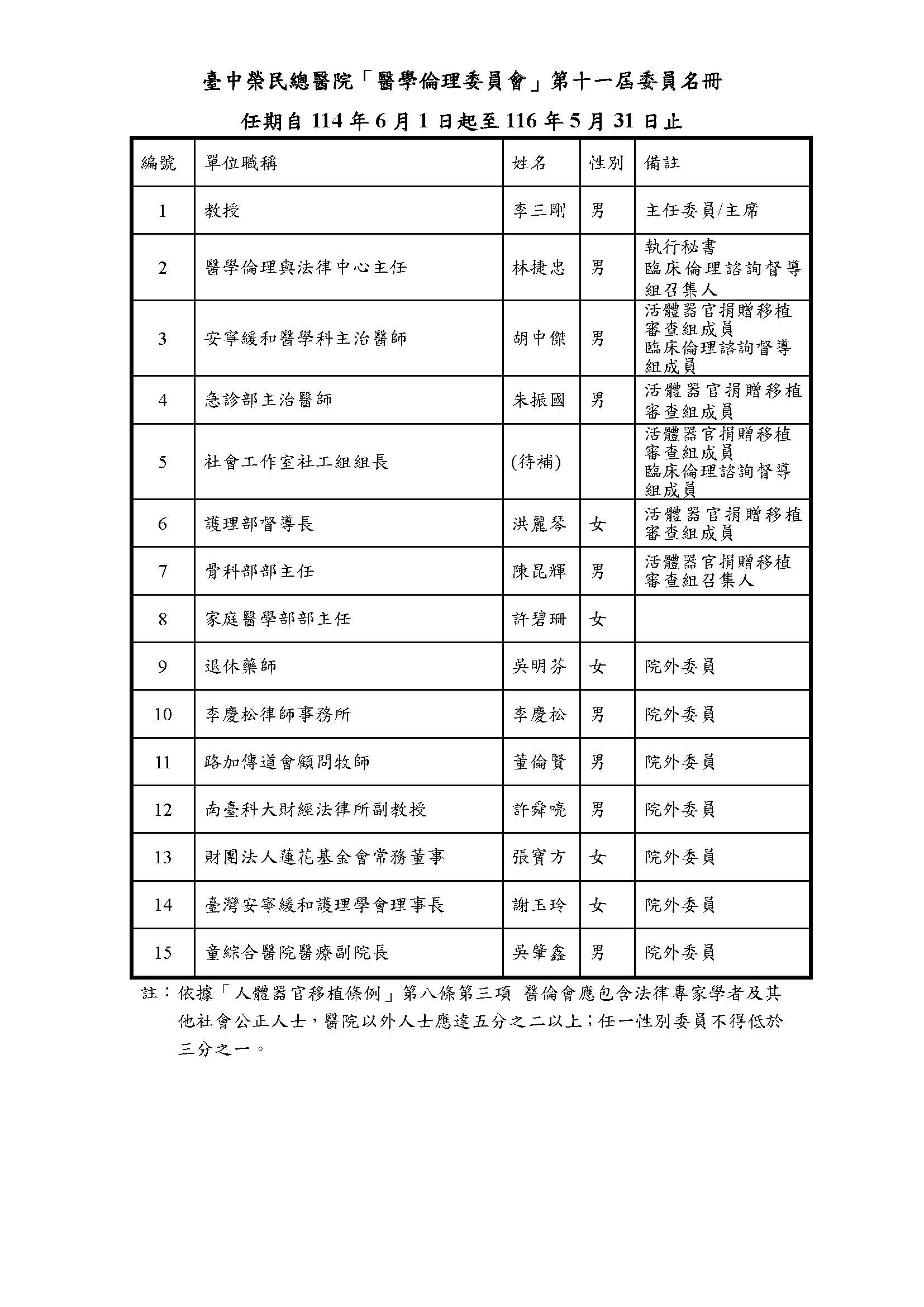 第11屆委員名單
