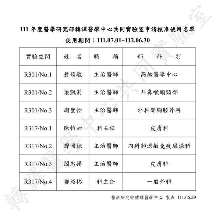 110年度核准名單