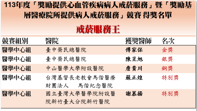 戒菸服務王