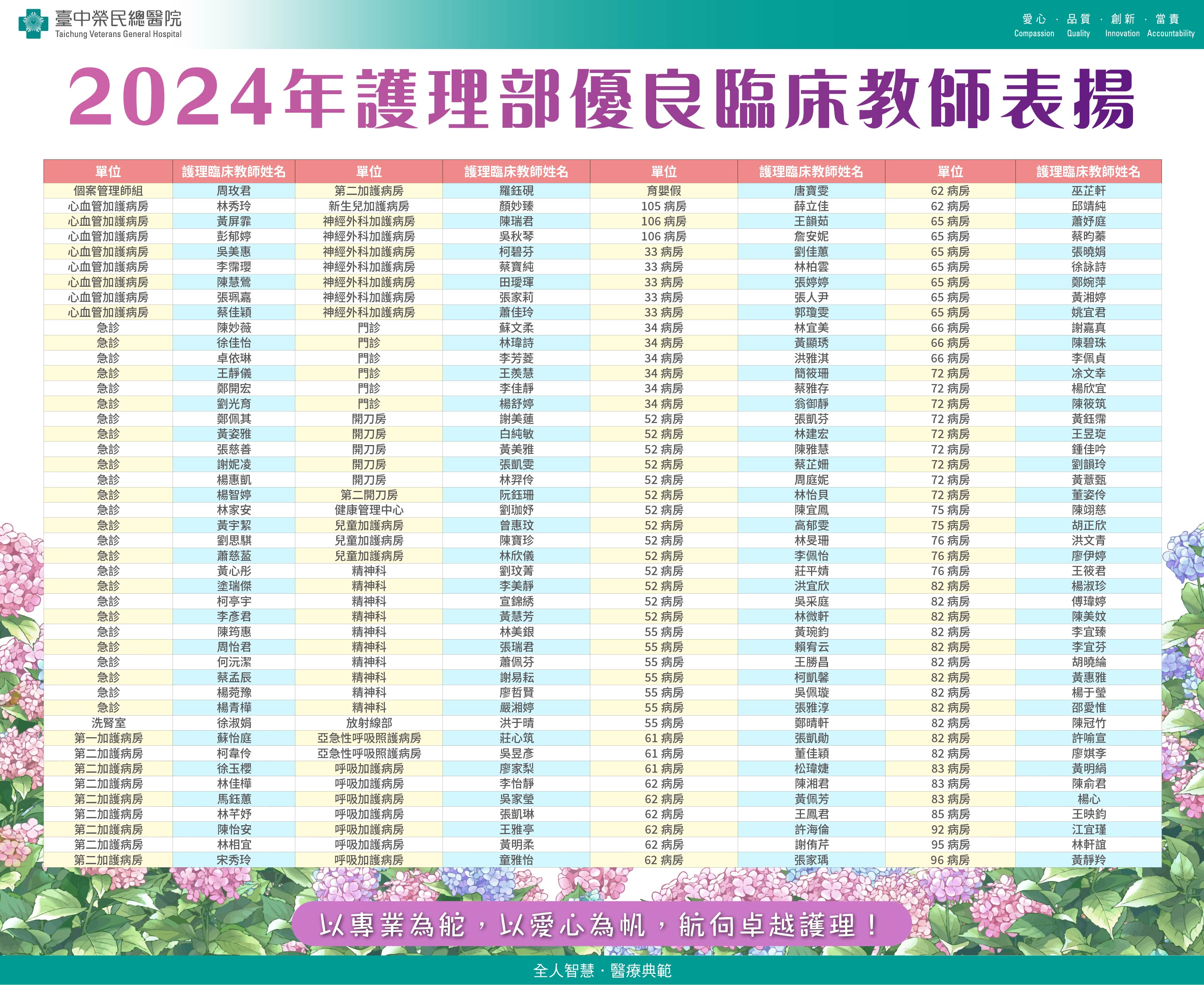 2024優良臨床教師表揚海報