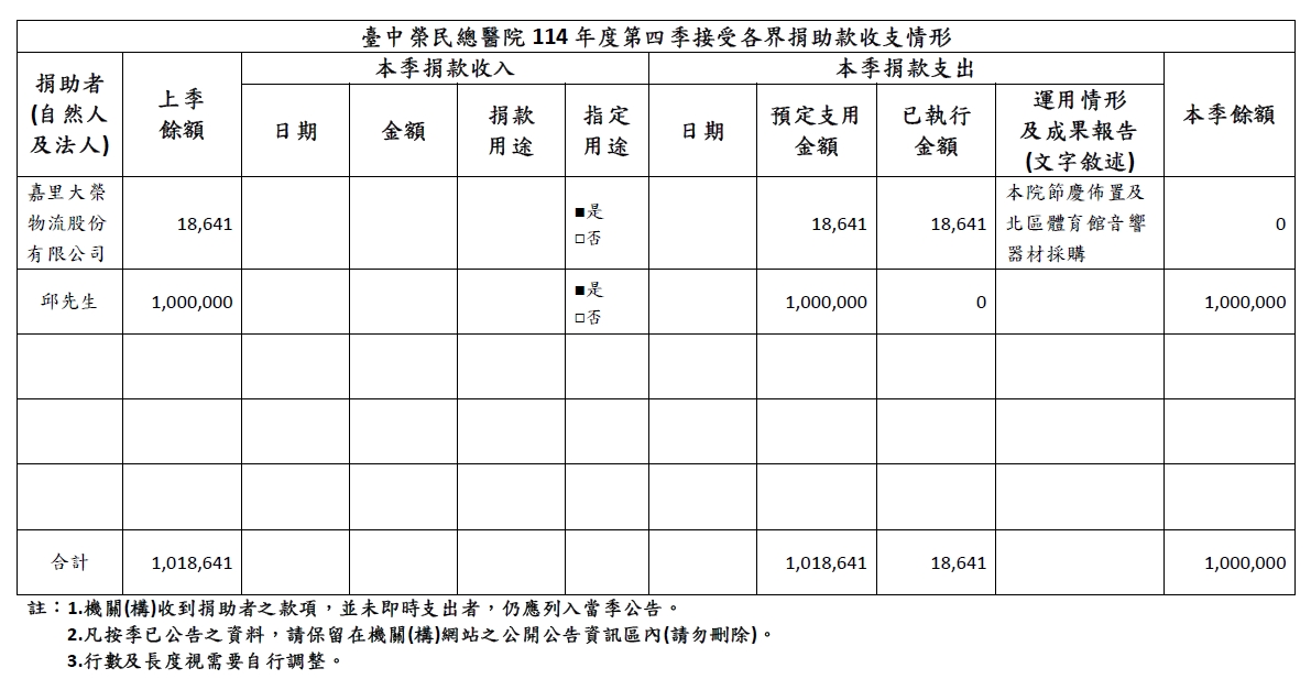 114年第四季捐助款公告