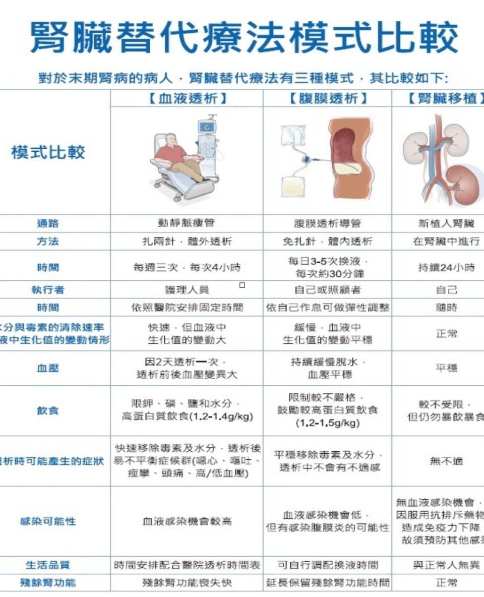 腎臟科血液透析 臺中榮總全球資訊網taichung Veterans General Hospital