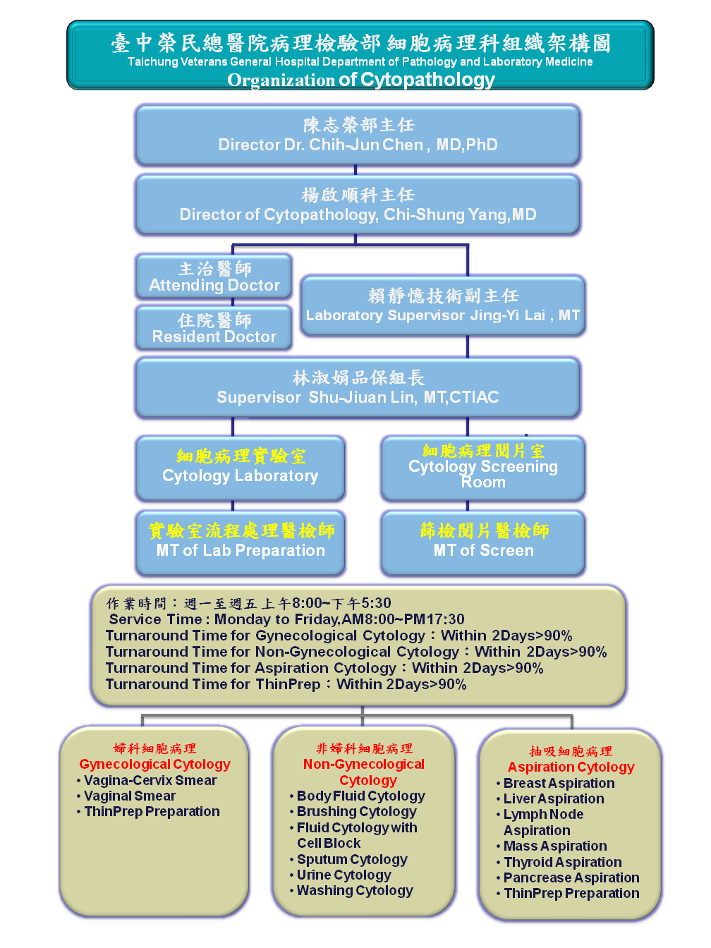 細胞病理