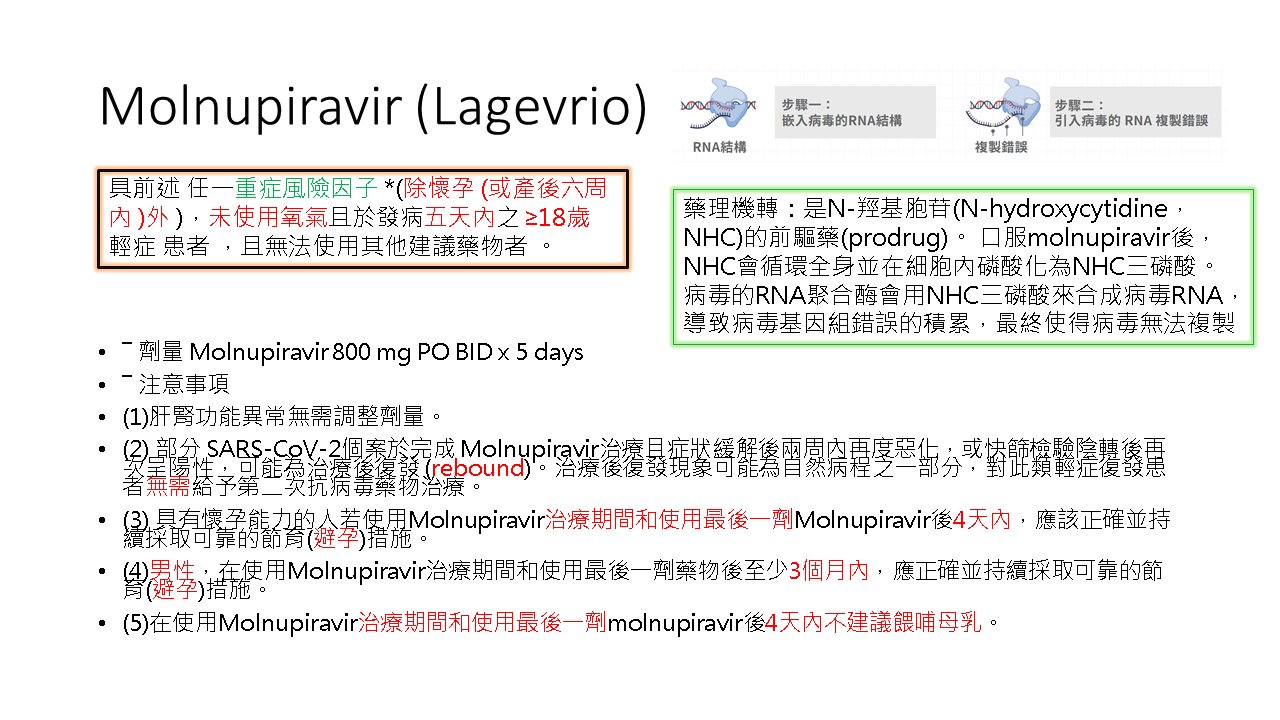 2024流感新冠猴痘治療