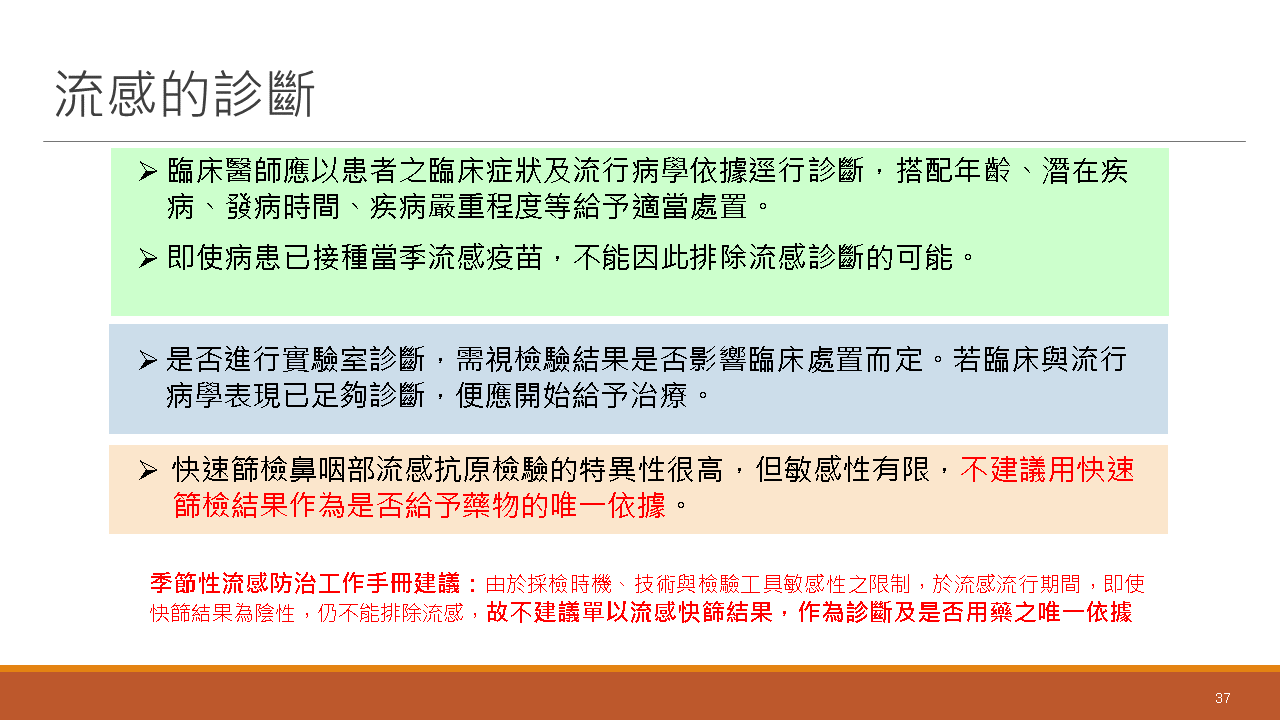 2024流感新冠猴痘治療
