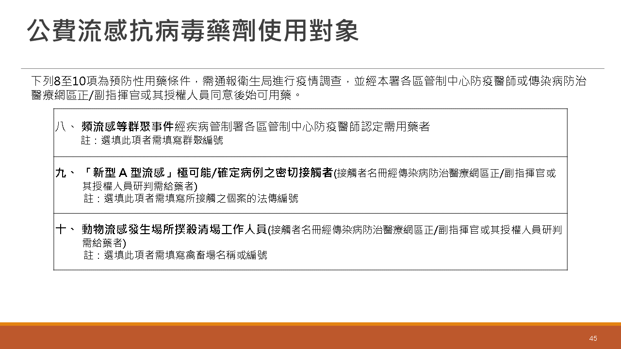 2024流感新冠猴痘治療