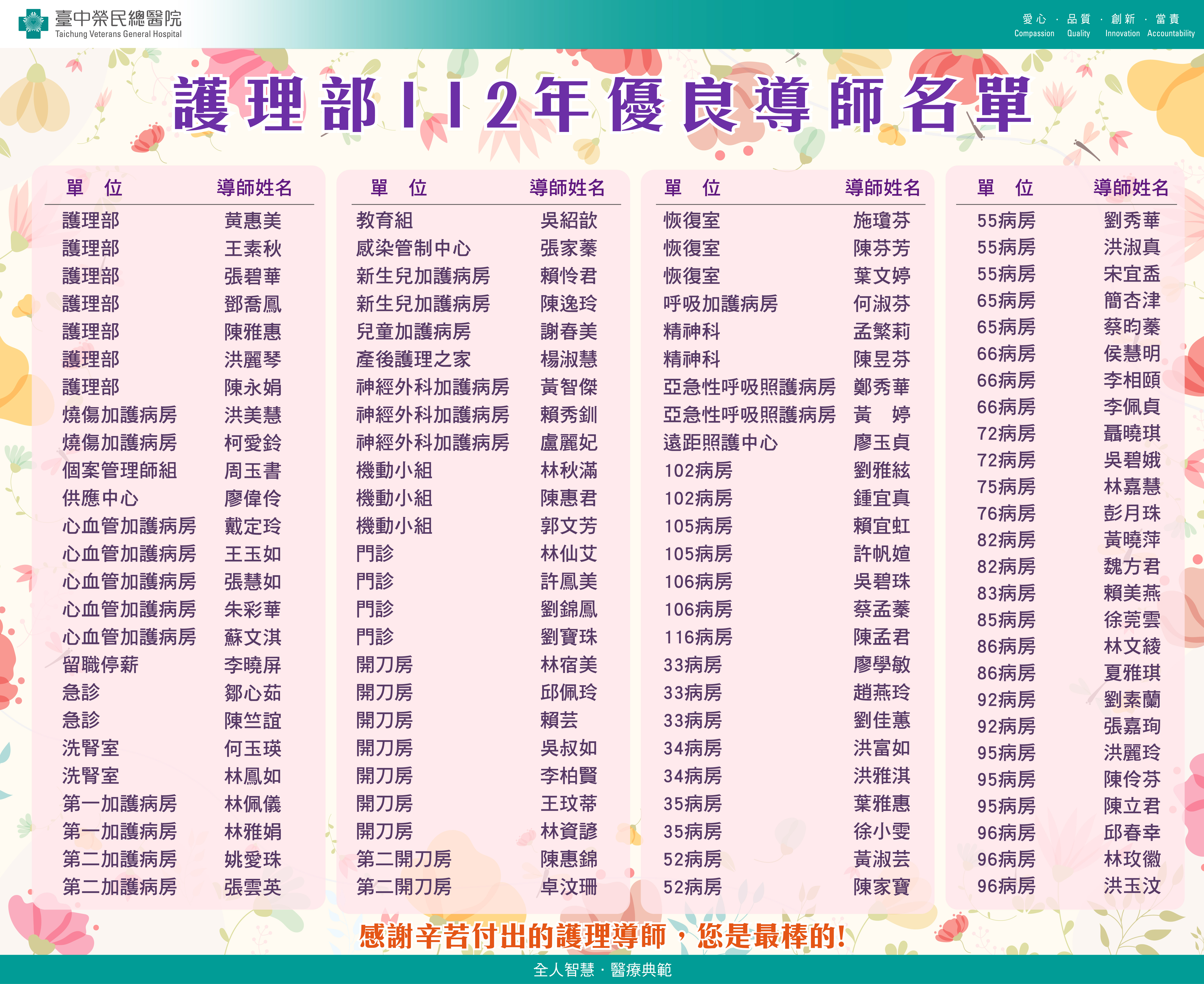 護理部112年優良導師名單