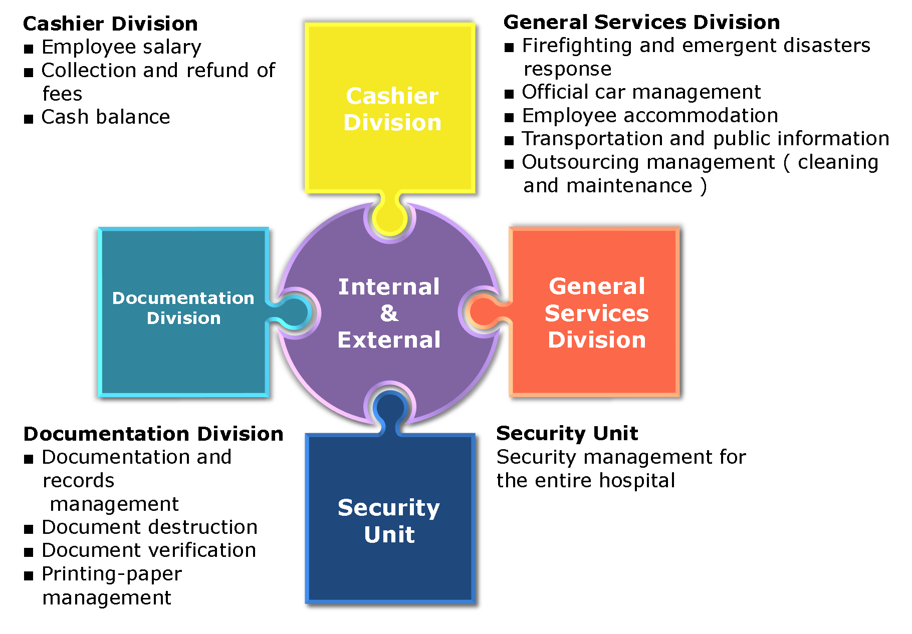 Business Overview 