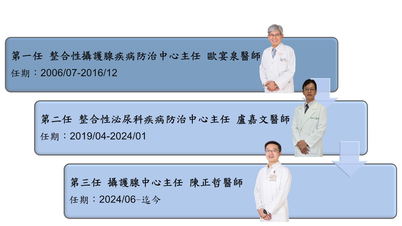 攝護腺中心主任