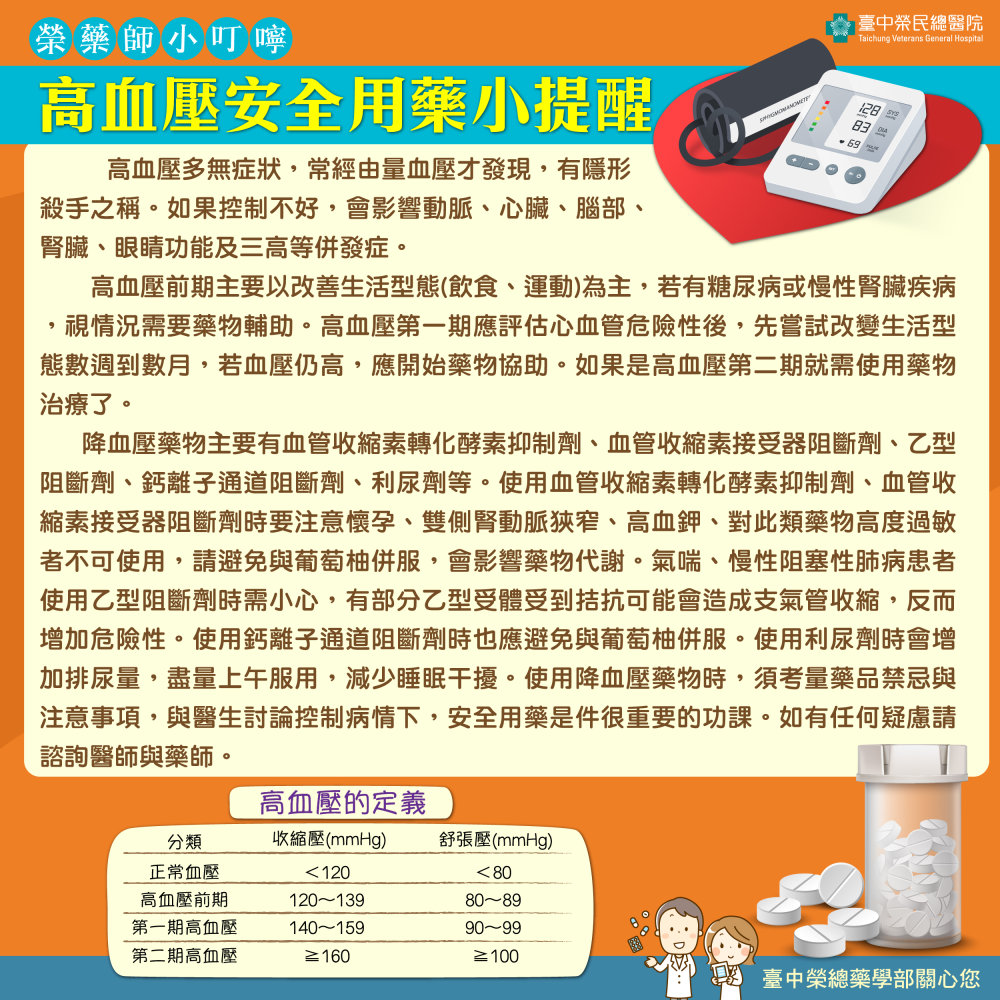 高血壓用藥安全
